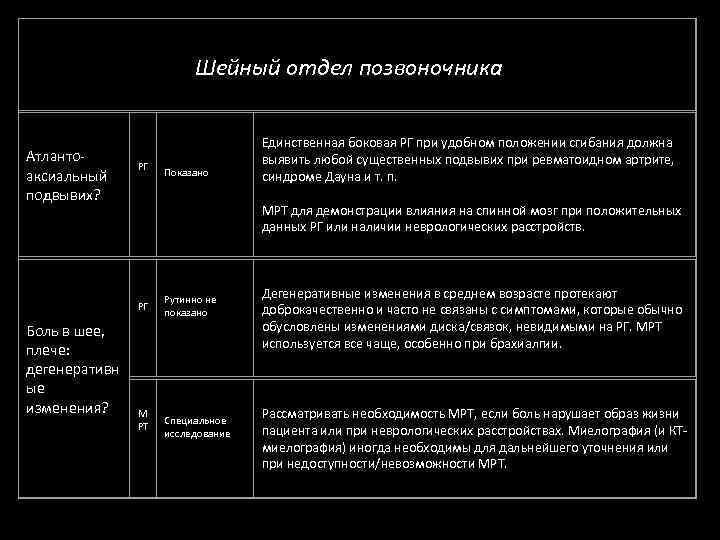 Шейный отдел позвоночника Атлантоаксиальный подвывих? РГ Показано МРТ для демонстрации влияния на спинной мозг