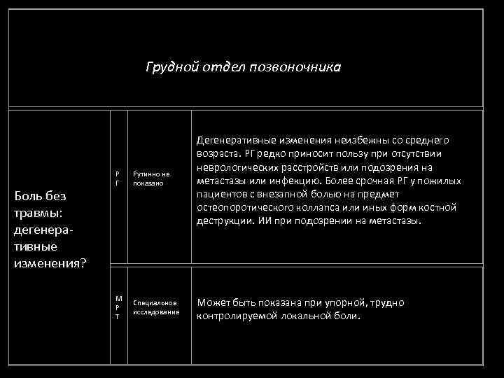 Грудной отдел позвоночника Боль без травмы: дегенеративные изменения? Р Г Рутинно не показано Дегенеративные