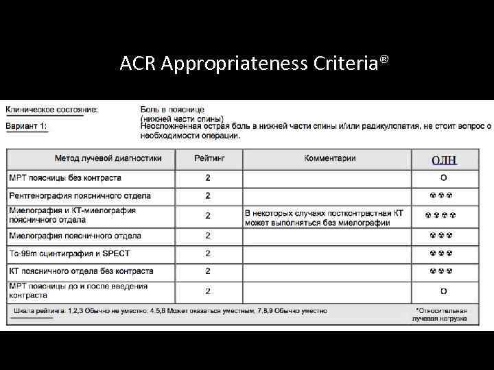 ACR Appropriateness Criteria® 