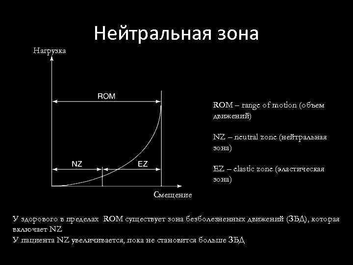 Нагрузка Нейтральная зона ROM – range of motion (объем движений) NZ – neutral zone