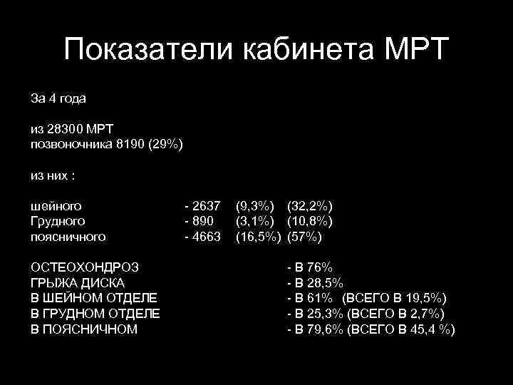 Показатели кабинета МРТ За 4 года из 28300 МРТ позвоночника 8190 (29%) из них