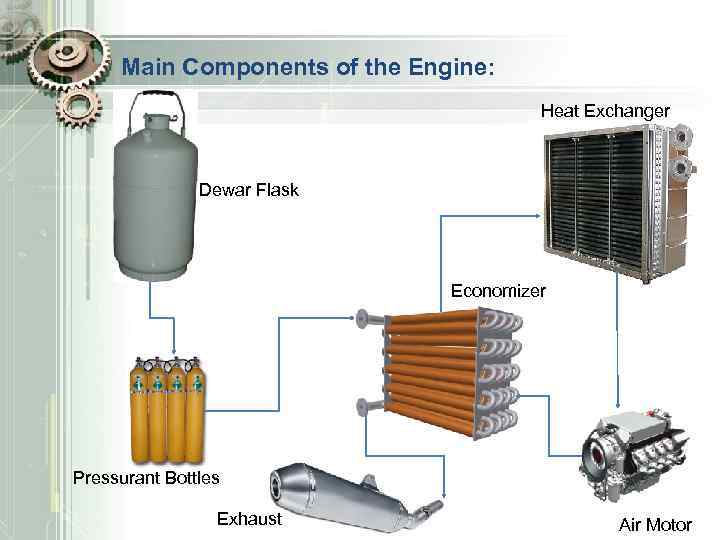 Main Components of the Engine: Heat Exchanger Dewar Flask Economizer Pressurant Bottles Exhaust Air