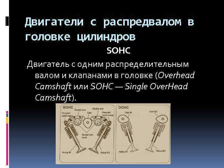 Двигатели с распредвалом в головке цилиндров SOHC Двигатель с одним распределительным валом и клапанами