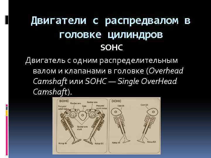 Двигатели с распредвалом в головке цилиндров SOHC Двигатель с одним распределительным валом и клапанами