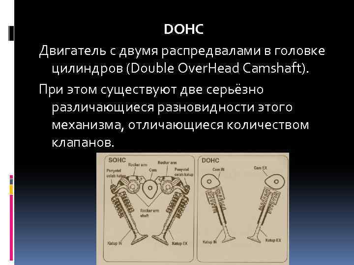 DOHC Двигатель с двумя распредвалами в головке цилиндров (Double Over. Head Camshaft). При этом
