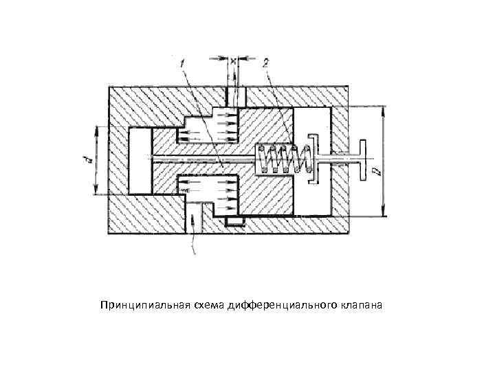 Принципиальная схема дифференциального клапана 