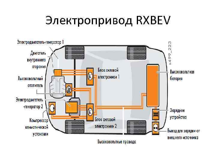 Электропривод RXBEV 