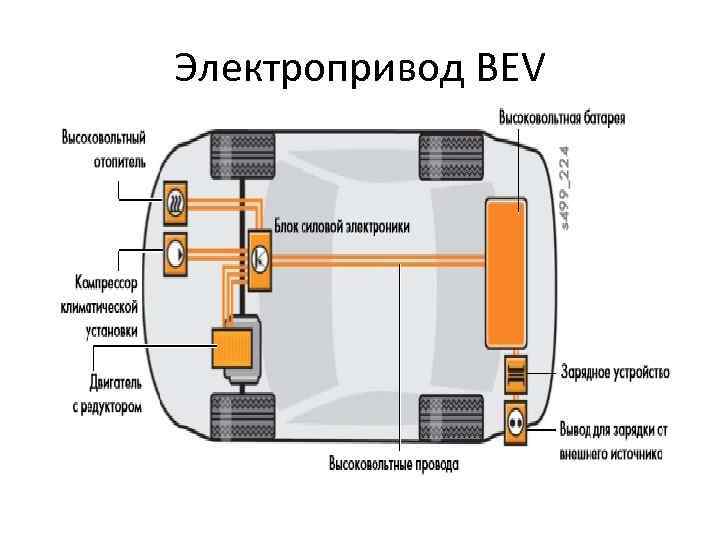 Электропривод BEV 