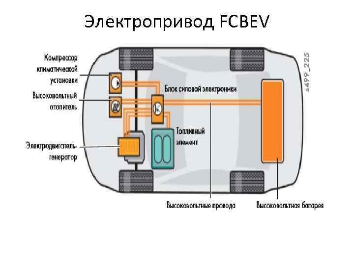 Электропривод FCBEV 