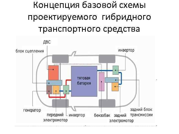 Концепция базовой схемы проектируемого гибридного транспортного средства 