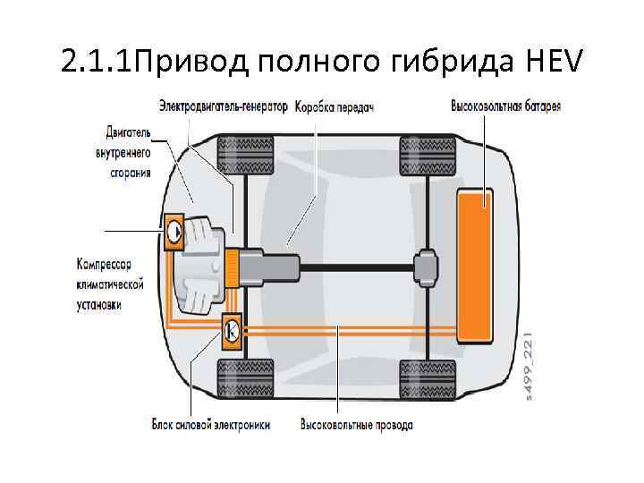 2. 1. 1 Привод полного гибрида HEV 