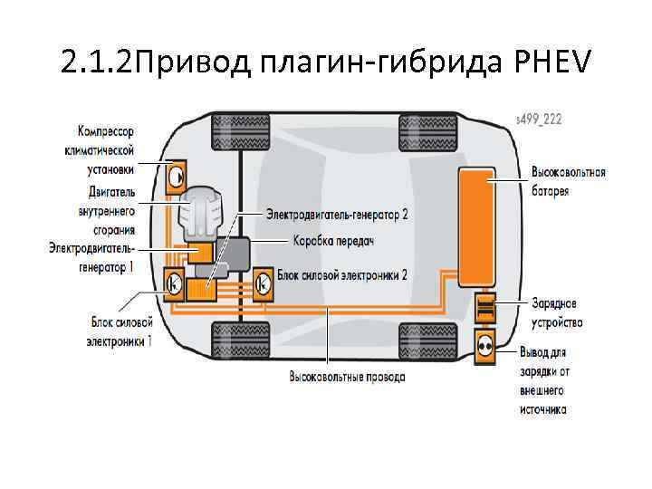 2. 1. 2 Привод плагин-гибрида PHEV 