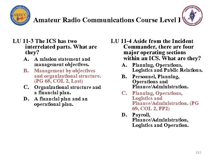 Amateur Radio Communications Course Level I LU 11 -3 The ICS has two interrelated