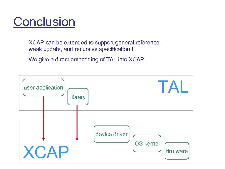Conclusion XCAP can be extended to support general reference, weak update, and recursive specification