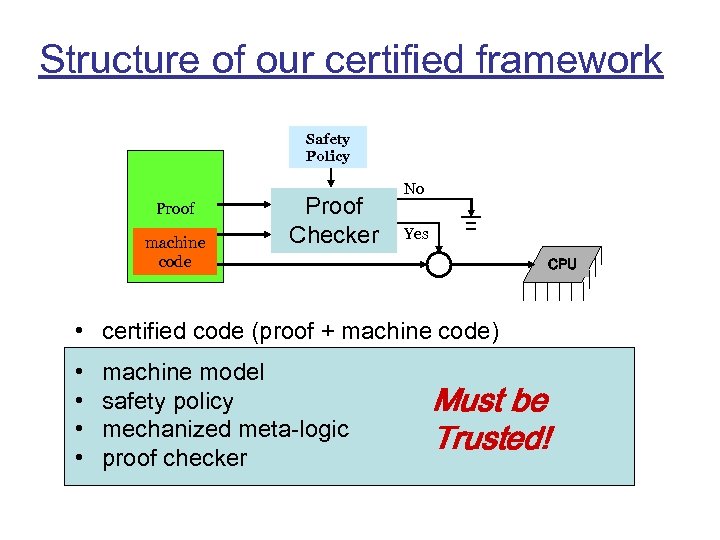 Structure of our certified framework Safety Policy Proof machine code Proof Checker No Yes