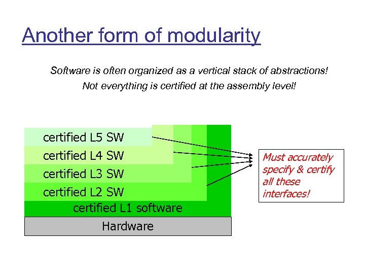 Another form of modularity Software is often organized as a vertical stack of abstractions!