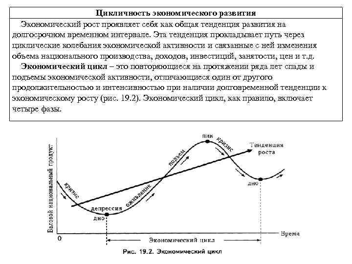 Презентация показатели экономического роста экономические циклы