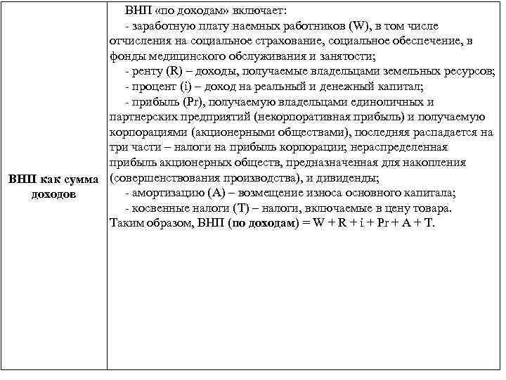 ВНП «по доходам» включает: - заработную плату наемных работников (W), в том числе отчисления