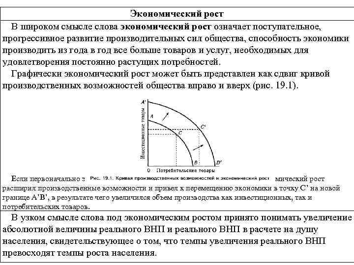 Рост производственных возможностей. Экономический рост означает что. Экономический рост означает что кривая. Экономический рост означает перемещение. Экономический рост означает что кривая производственных.