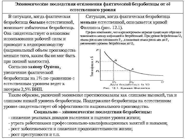 Рост уровня производства