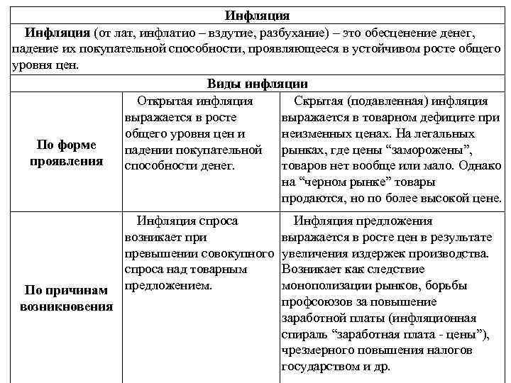 Инфляция (от лат, инфлатио – вздутие, разбухание) – это обесценение денег, падение их покупательной