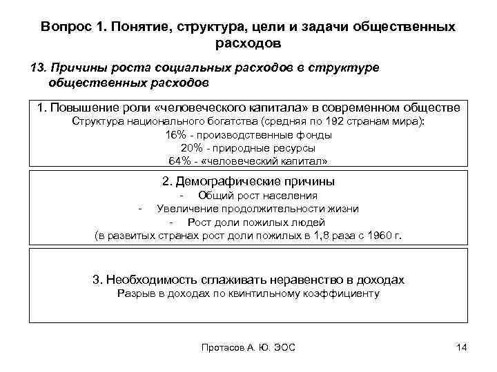 Вопрос 1. Понятие, структура, цели и задачи общественных расходов 13. Причины роста социальных расходов