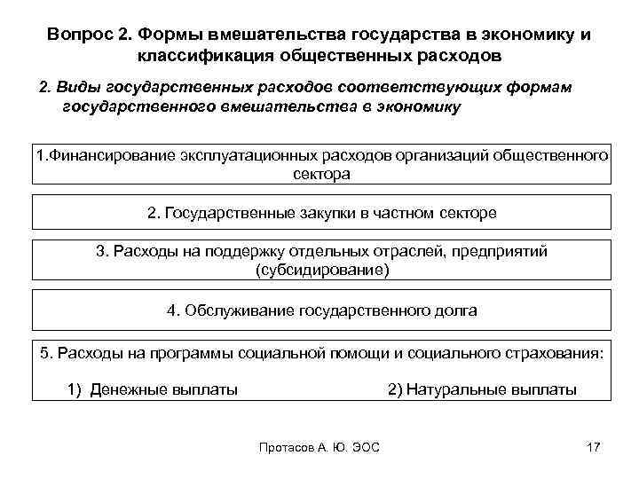 Вопрос 2. Формы вмешательства государства в экономику и классификация общественных расходов 2. Виды государственных