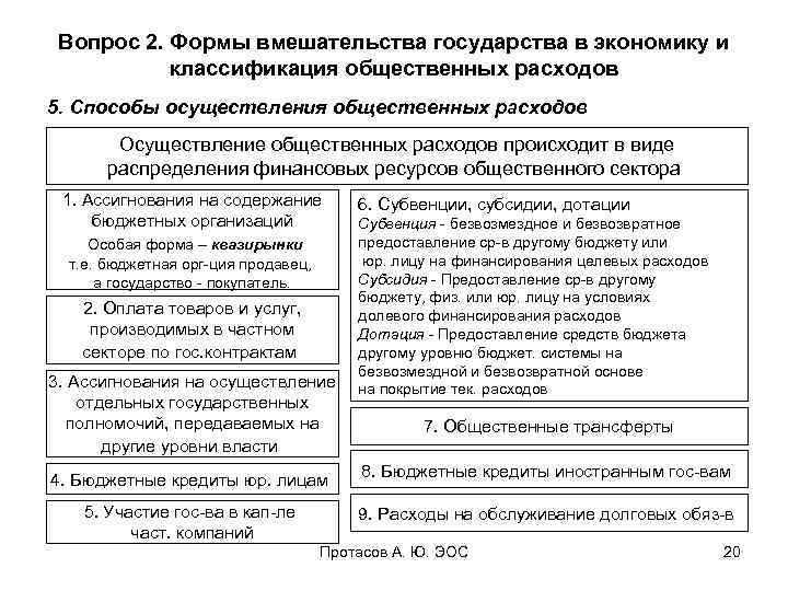 Как развивалось государственное вмешательство в экономику в 50 70 ответы план текста