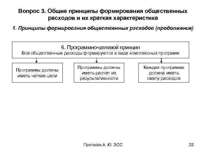 Вопрос 3. Общие принципы формирования общественных расходов и их краткая характеристика 1. Принципы формирования
