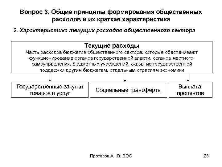 Вопрос 3. Общие принципы формирования общественных расходов и их краткая характеристика 2. Характеристика текущих