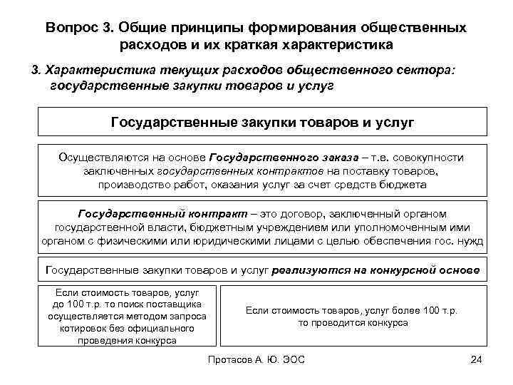 Вопрос 3. Общие принципы формирования общественных расходов и их краткая характеристика 3. Характеристика текущих
