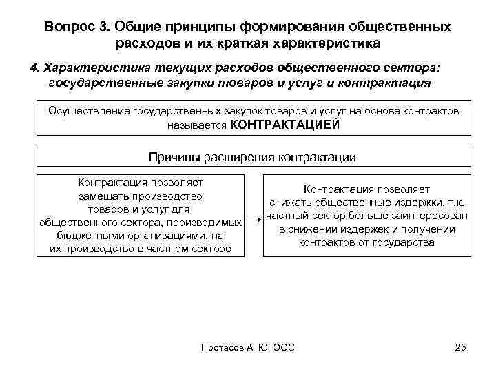 Вопрос 3. Общие принципы формирования общественных расходов и их краткая характеристика 4. Характеристика текущих