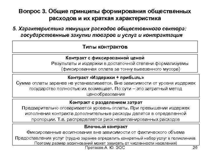 Вопрос 3. Общие принципы формирования общественных расходов и их краткая характеристика 5. Характеристика текущих