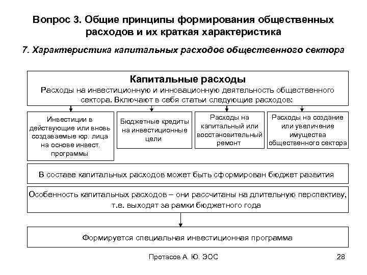 Вопрос 3. Общие принципы формирования общественных расходов и их краткая характеристика 7. Характеристика капитальных