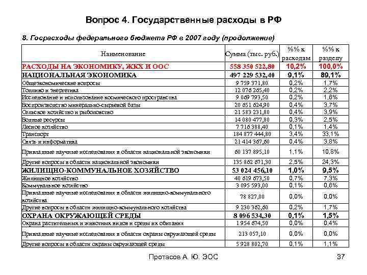 Вопрос 4. Государственные расходы в РФ 8. Госрасходы федерального бюджета РФ в 2007 году