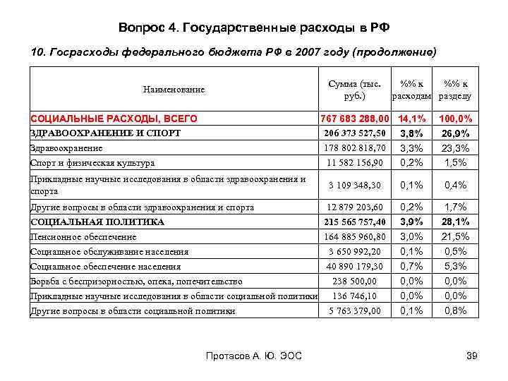 Вопрос 4. Государственные расходы в РФ 10. Госрасходы федерального бюджета РФ в 2007 году