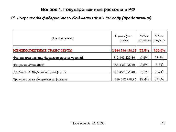 Вопрос 4. Государственные расходы в РФ 11. Госрасходы федерального бюджета РФ в 2007 году