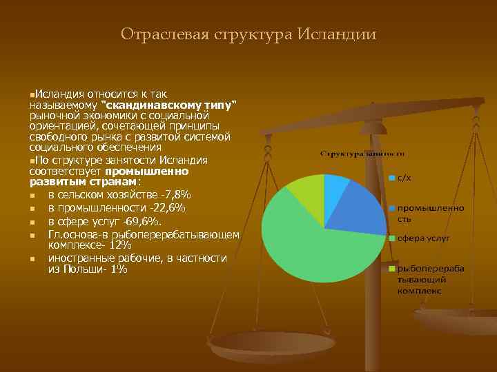 Отраслевая структура Исландии n. Исландия относится к так называемому "скандинавскому типу" рыночной экономики с