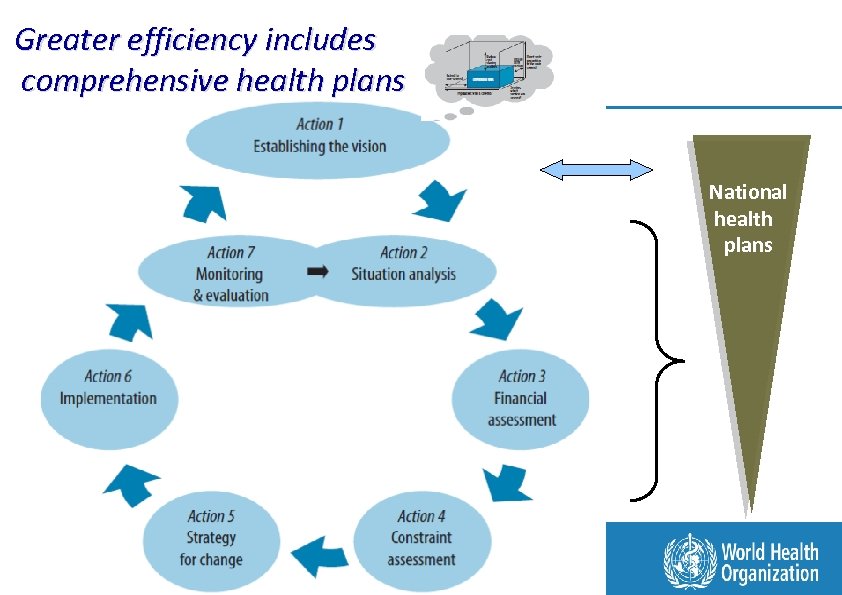 Greater efficiency includes comprehensive health plans National health plans Health Systems Financing and the