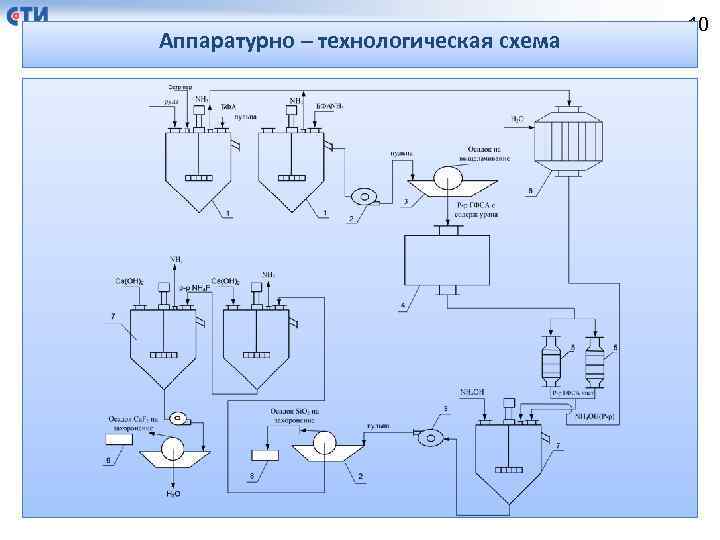 Аппаратурная схема производства лекарственного средства является