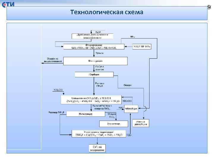 Технологическая схема 9 