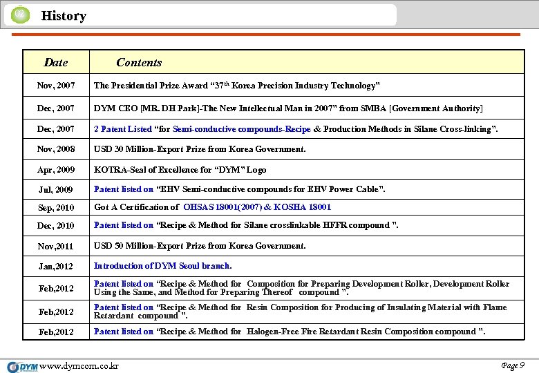 02 History Date Contents Nov, 2007 The Presidential Prize Award “ 37 th Korea