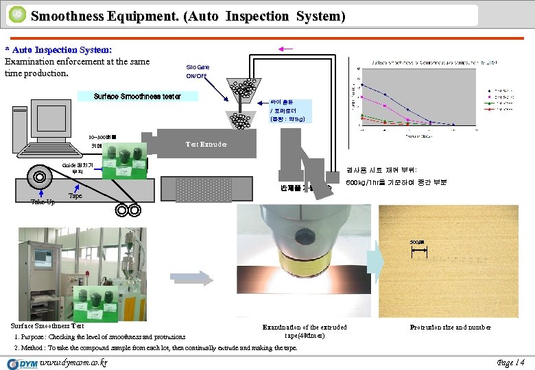 05 Smoothness Equipment. (Auto Inspection System) * Auto Inspection System: Examination enforcement at the