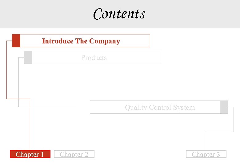 Contents Introduce The Company Products Quality Control System Chapter 1 Chapter 2 Chapter 3