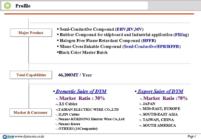 01 Profile Major Product Total Capabilities § Semi-Conductive Compound (EHV, MV) § Rubber Compound