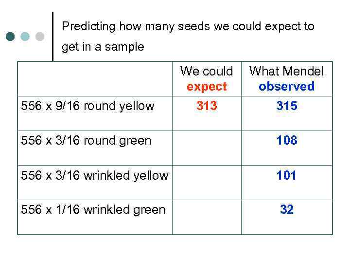 Predicting how many seeds we could expect to get in a sample We could