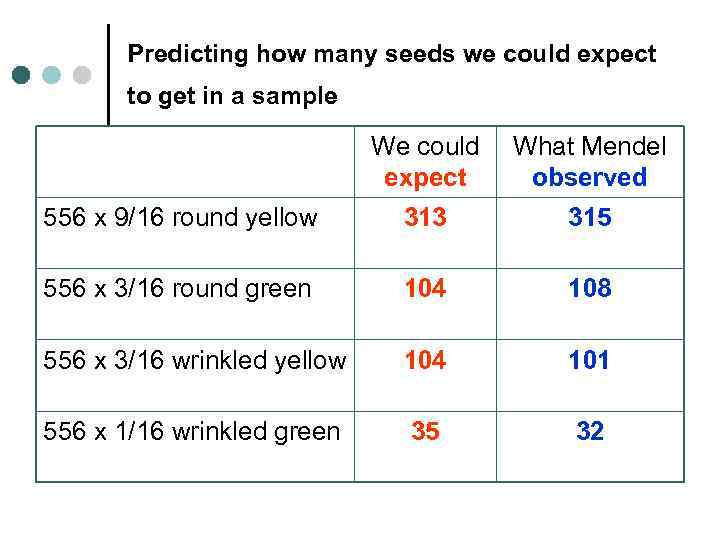 Predicting how many seeds we could expect to get in a sample We could