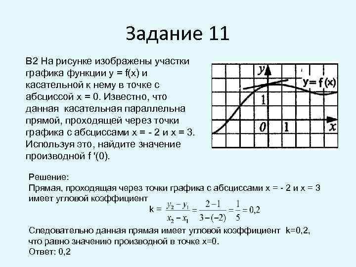 Задание 11 B 2 На рисунке изображены участки графика функции у = f(x) и