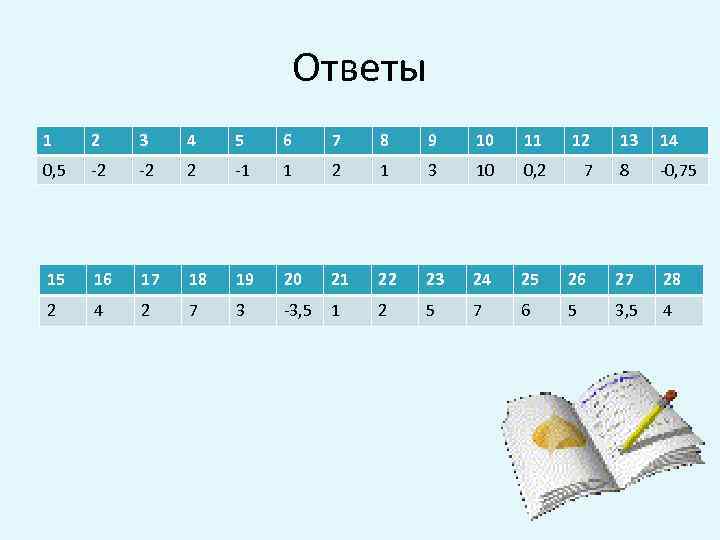 Ответы 1 2 3 4 5 6 7 8 9 10 11 12 13