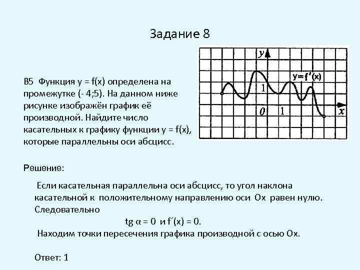 На рисунке изображен график производной функции f x определенной на интервале 4 6 найдите абсциссу